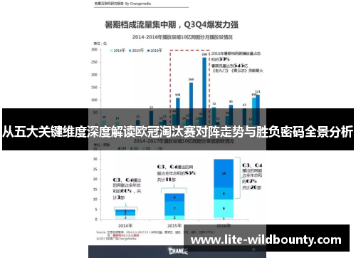 从五大关键维度深度解读欧冠淘汰赛对阵走势与胜负密码全景分析