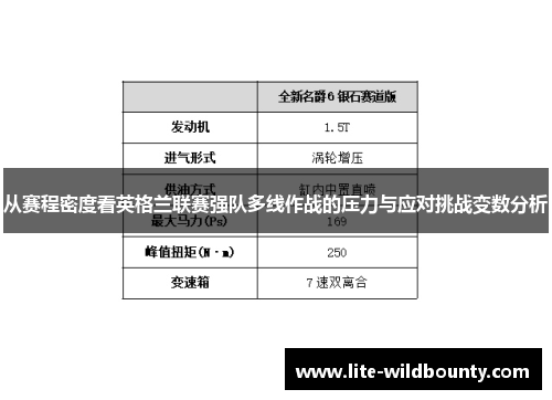 从赛程密度看英格兰联赛强队多线作战的压力与应对挑战变数分析
