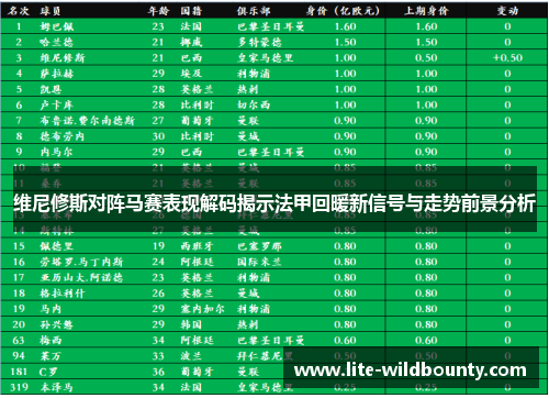 维尼修斯对阵马赛表现解码揭示法甲回暖新信号与走势前景分析