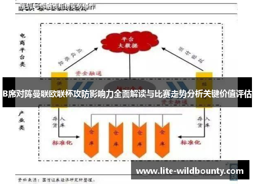 B席对阵曼联欧联杯攻防影响力全面解读与比赛走势分析关键价值评估