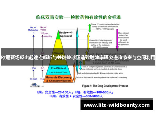 欧冠赛场反击起速点解析与关键传球塑造致胜效率研究进攻节奏与空间利用