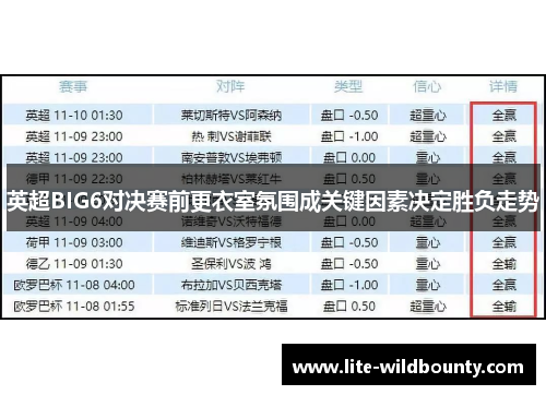 英超BIG6对决赛前更衣室氛围成关键因素决定胜负走势