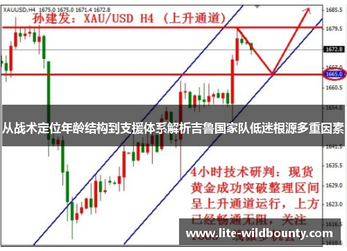 从战术定位年龄结构到支援体系解析吉鲁国家队低迷根源多重因素