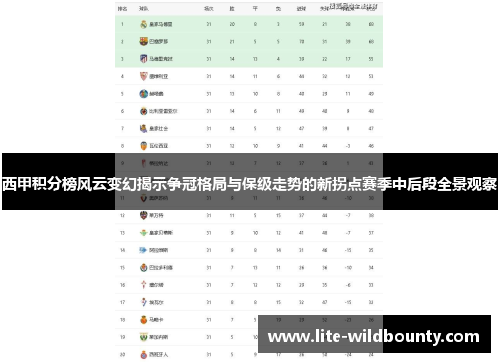 西甲积分榜风云变幻揭示争冠格局与保级走势的新拐点赛季中后段全景观察 西甲积分榜风云变幻揭示争冠格局与保级走势的新拐点赛季中后段全景观察