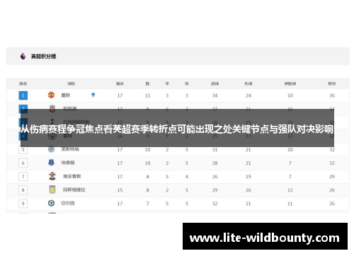 从伤病赛程争冠焦点看英超赛季转折点可能出现之处关键节点与强队对决影响 从伤病赛程争冠焦点看英超赛季转折点可能出现之处关键节点与强队对决影响