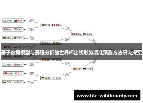 基于数据模型与赛程分析的世界杯出线形势精准预测方法研究探索