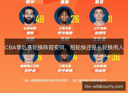CBA季后赛轮换阵容安排，短轮换还是长轮换用人